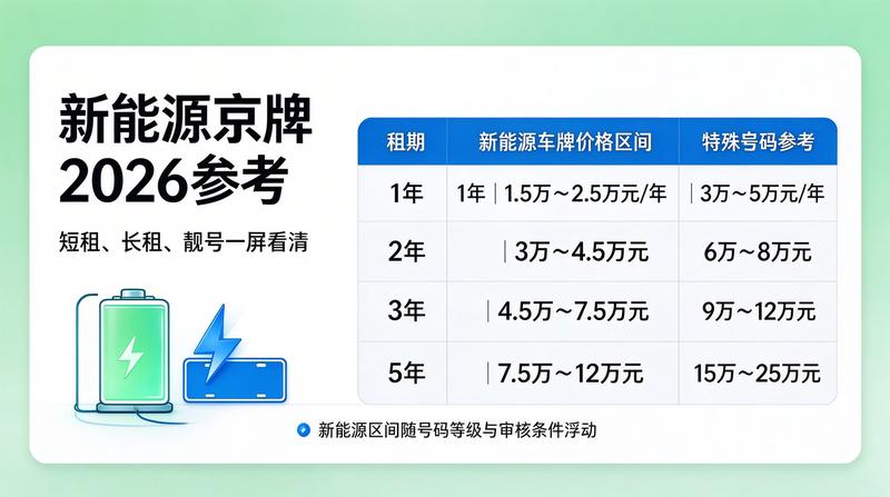 2026年北京小客车数量调控政策更新